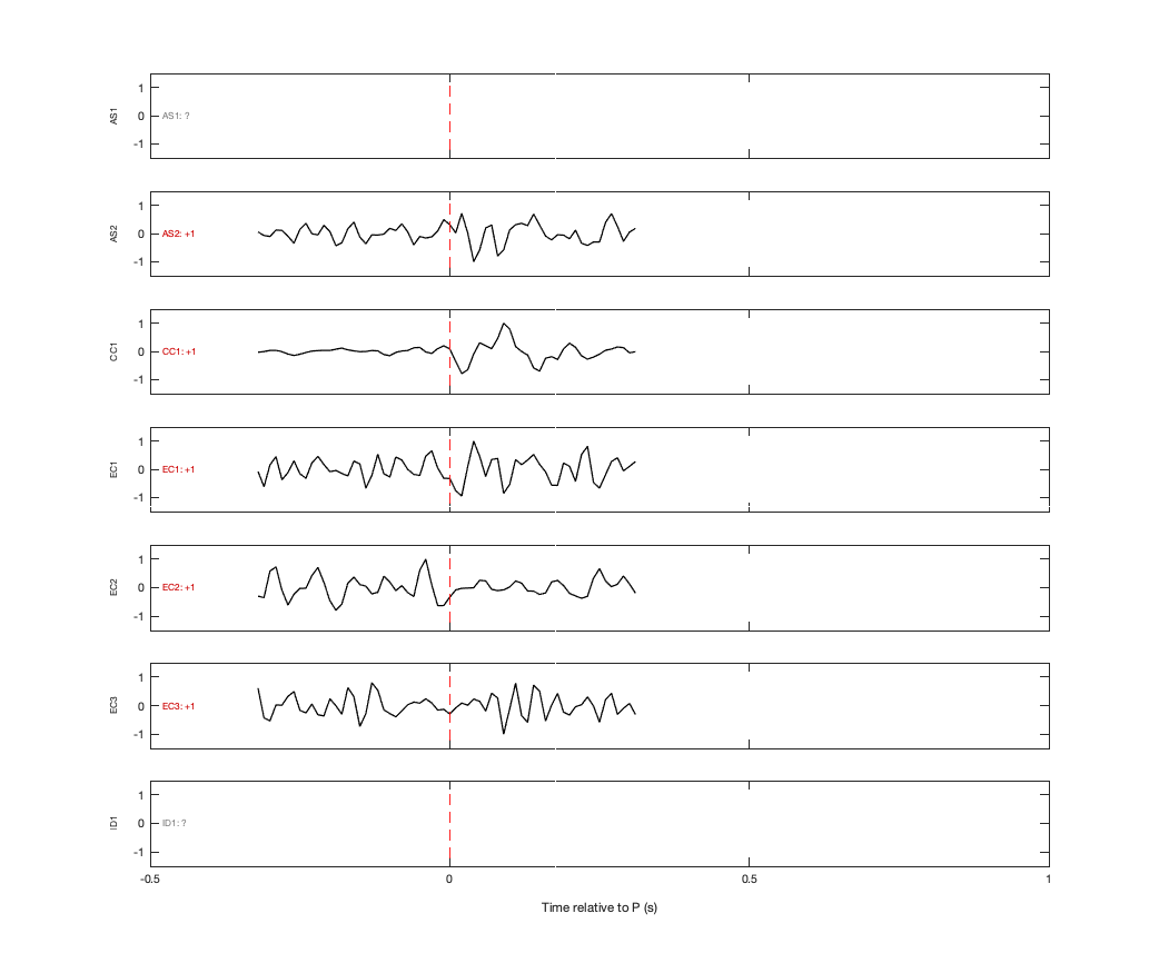 Waveforms