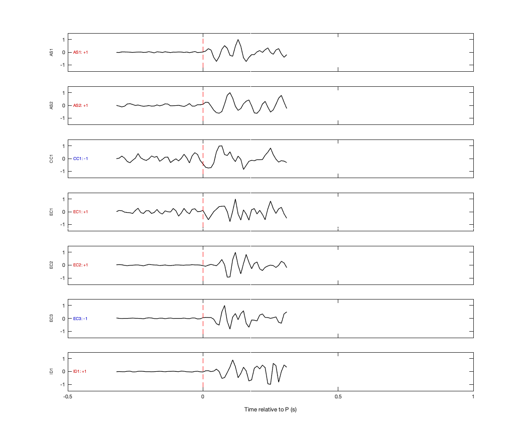 Waveforms