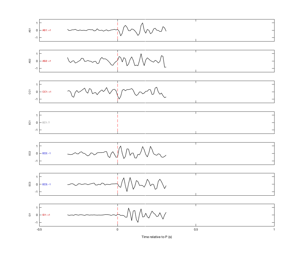 Waveforms