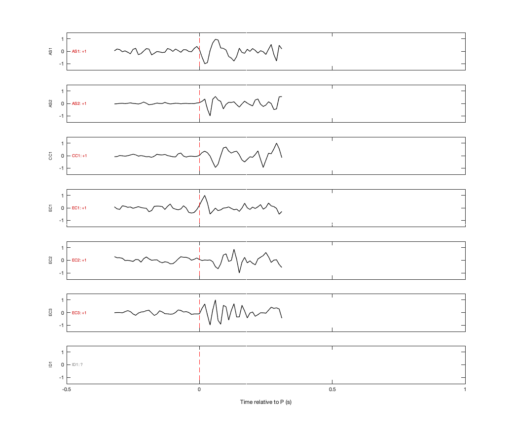 Waveforms