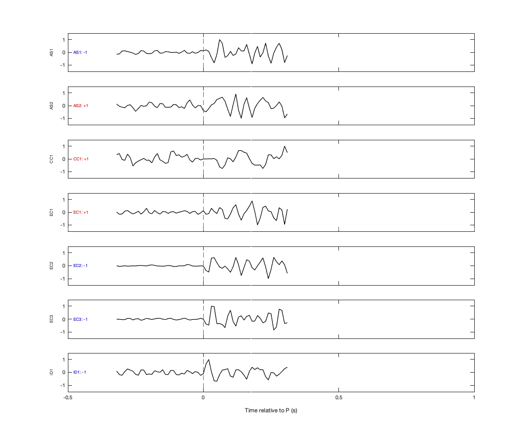 Waveforms