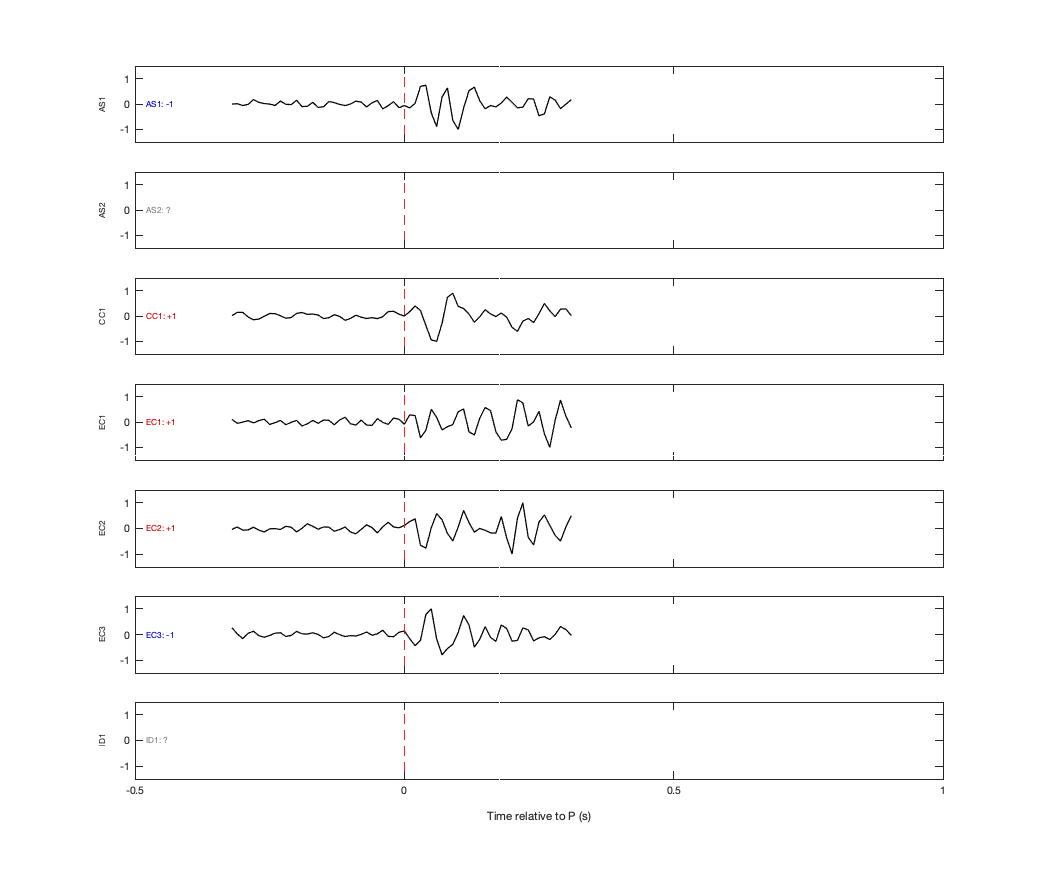 Waveforms