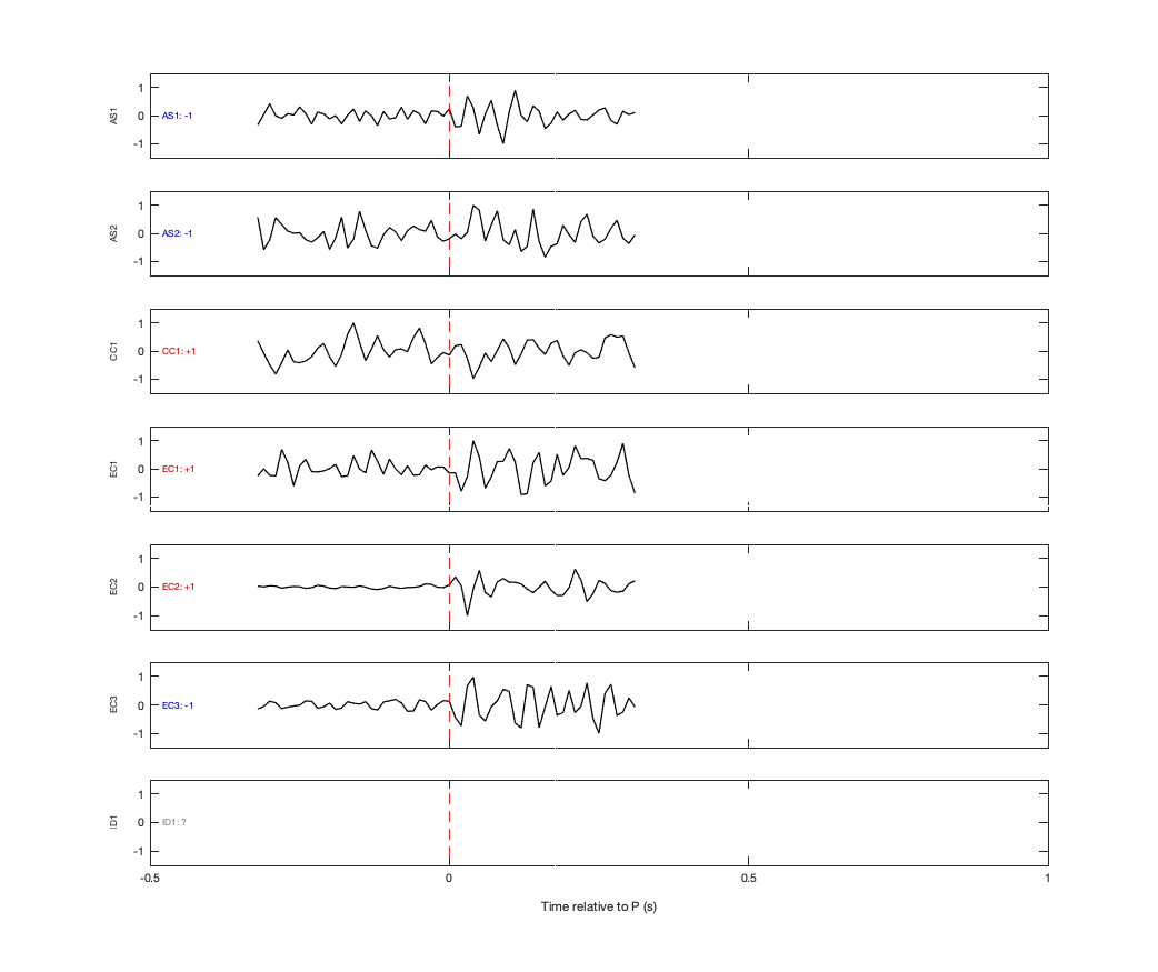 Waveforms