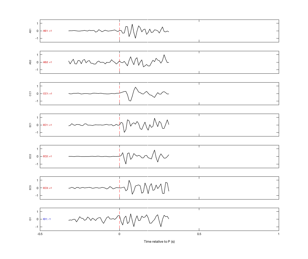Waveforms