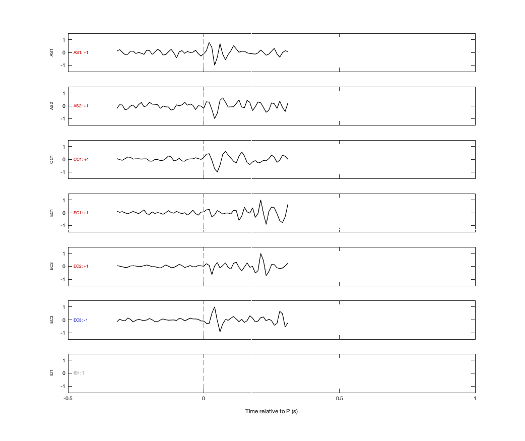 Waveforms