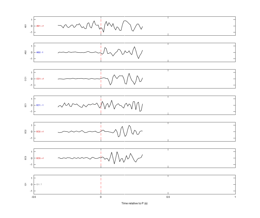 Waveforms