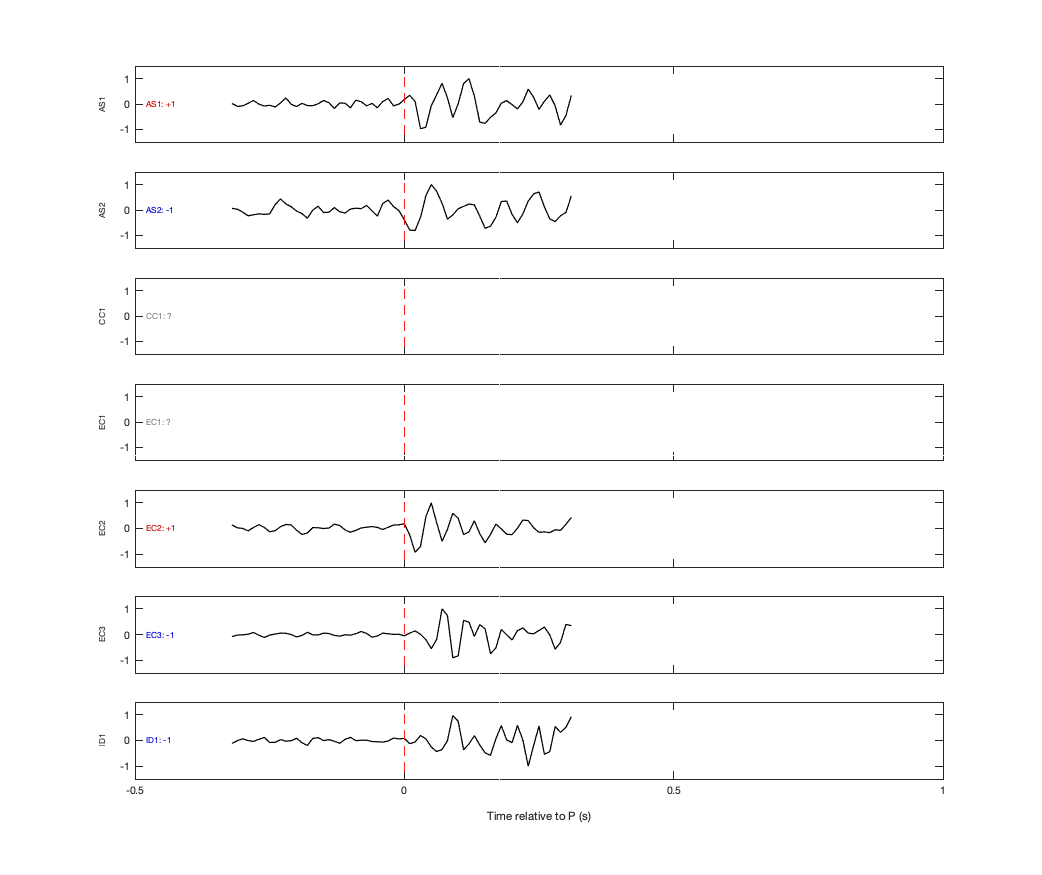 Waveforms