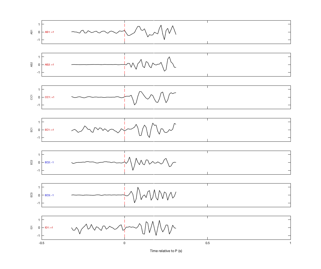 Waveforms