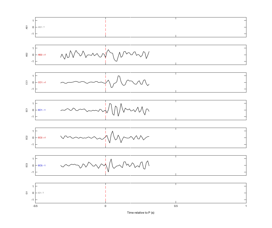 Waveforms