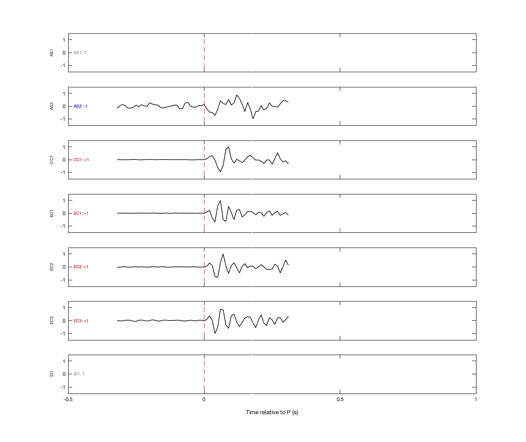 Waveforms