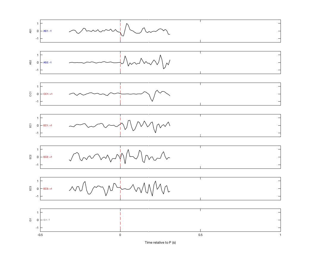 Waveforms