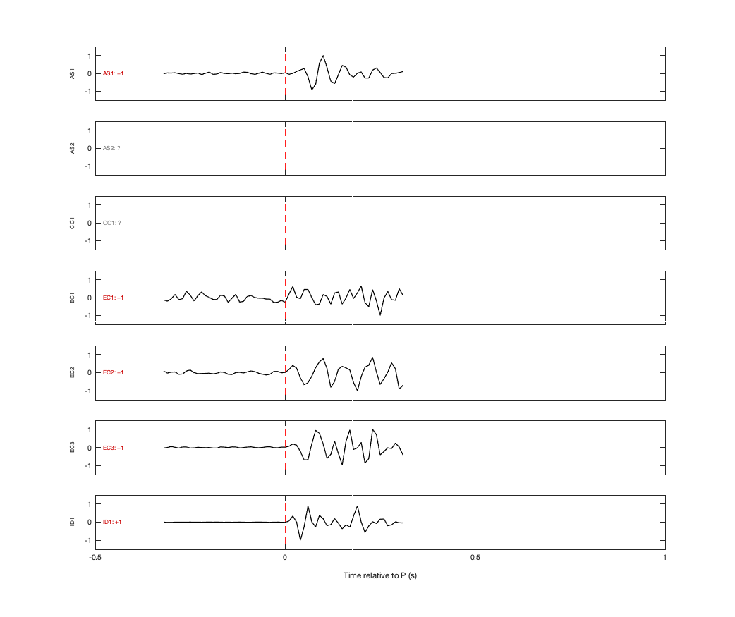 Waveforms