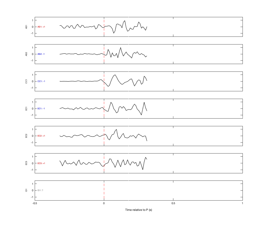 Waveforms