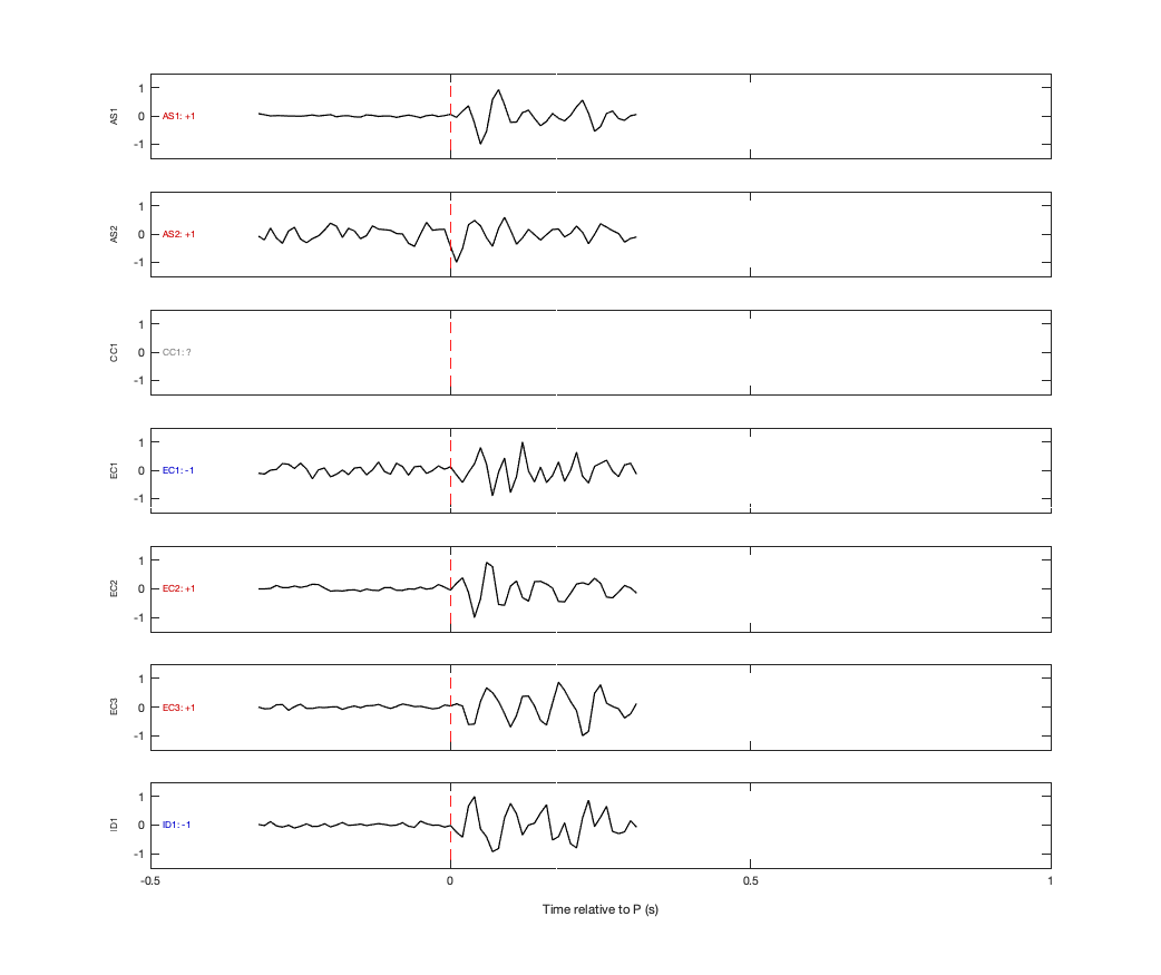 Waveforms