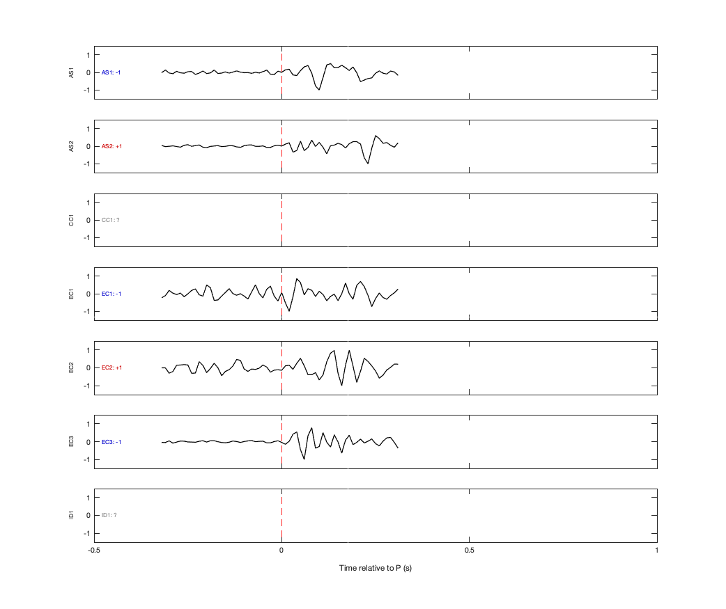 Waveforms