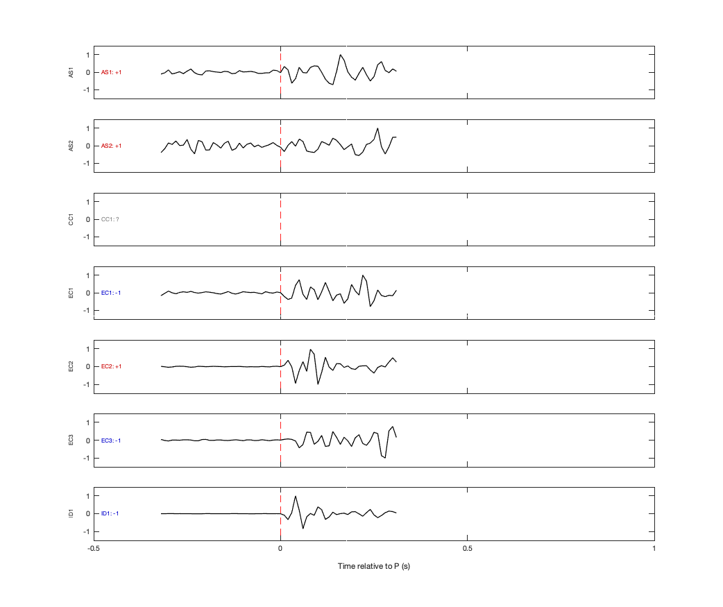 Waveforms