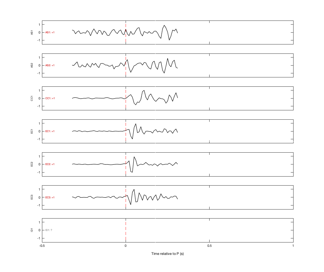 Waveforms