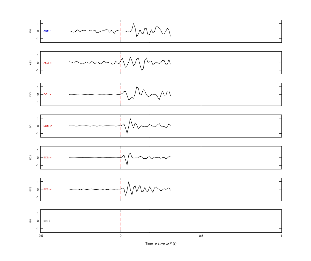 Waveforms