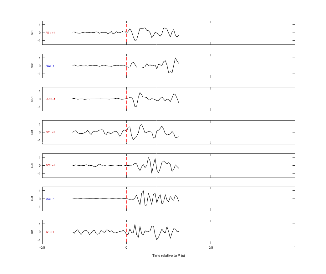 Waveforms