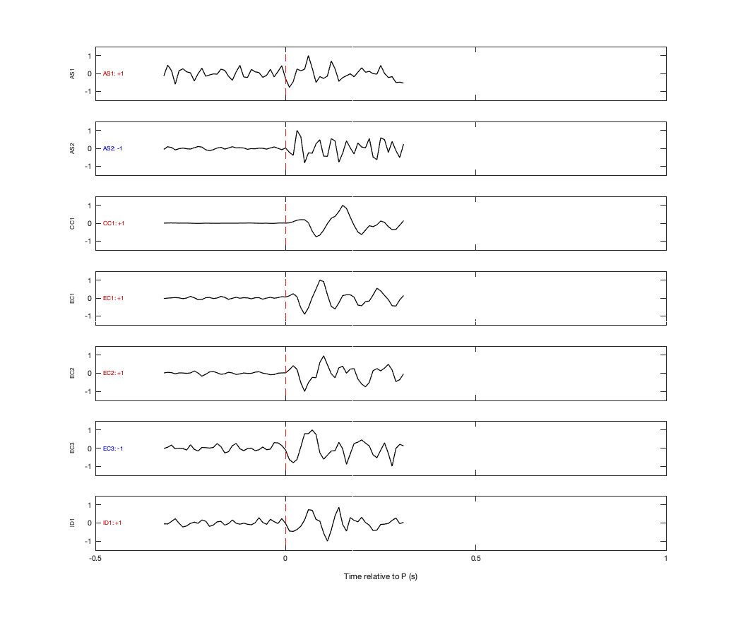 Waveforms