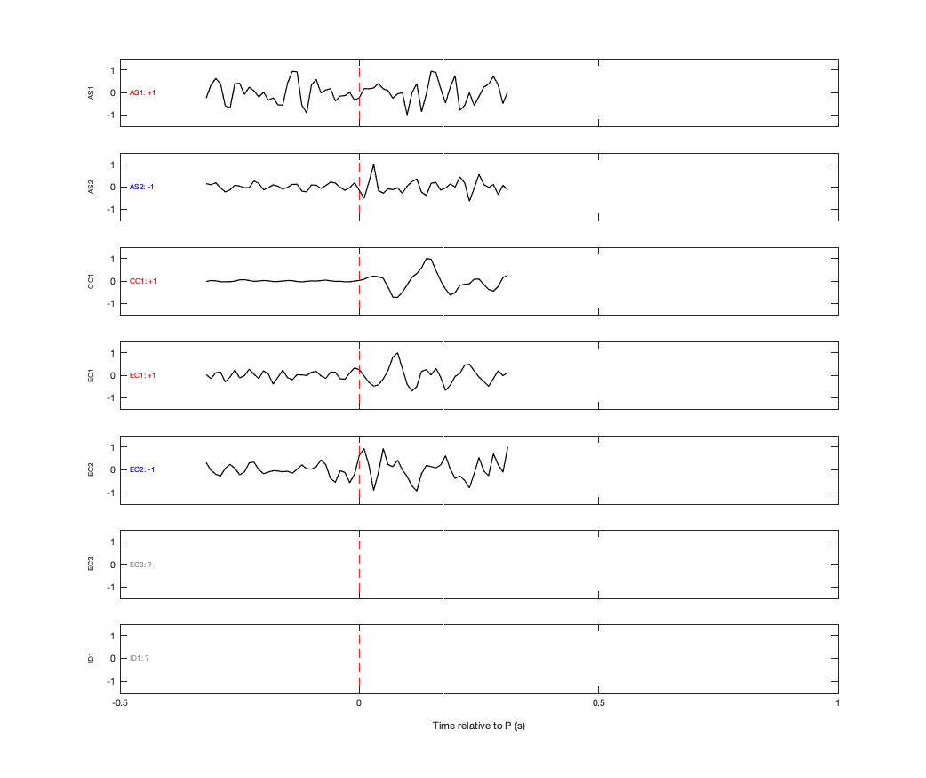 Waveforms