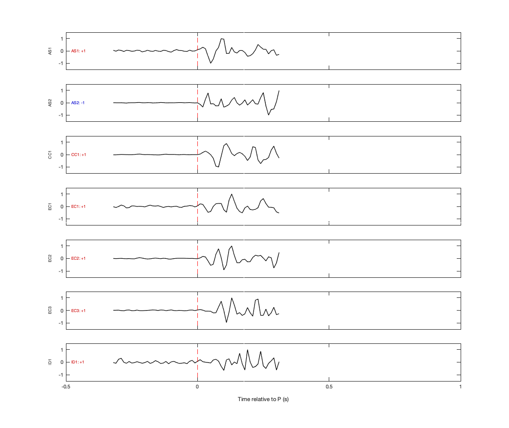 Waveforms
