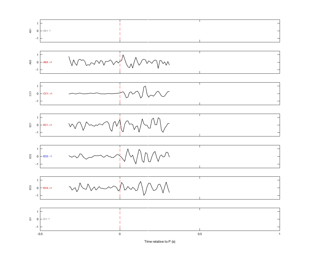 Waveforms