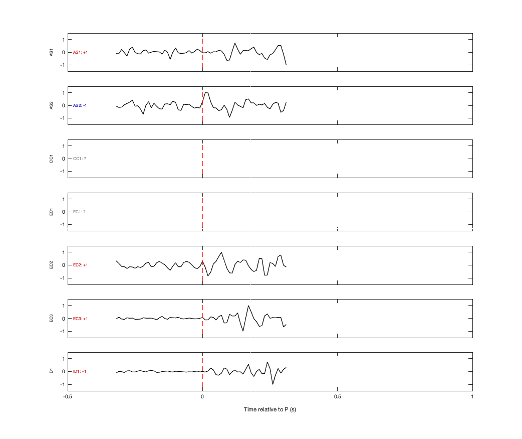 Waveforms