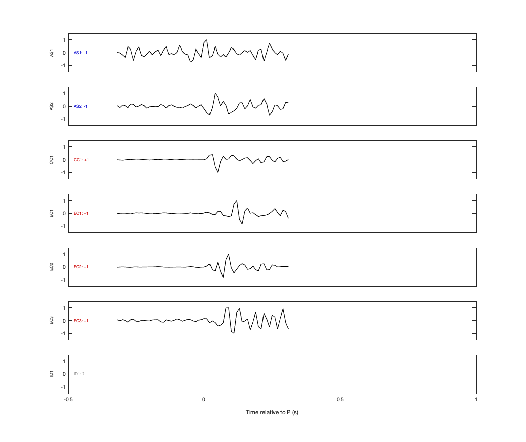 Waveforms