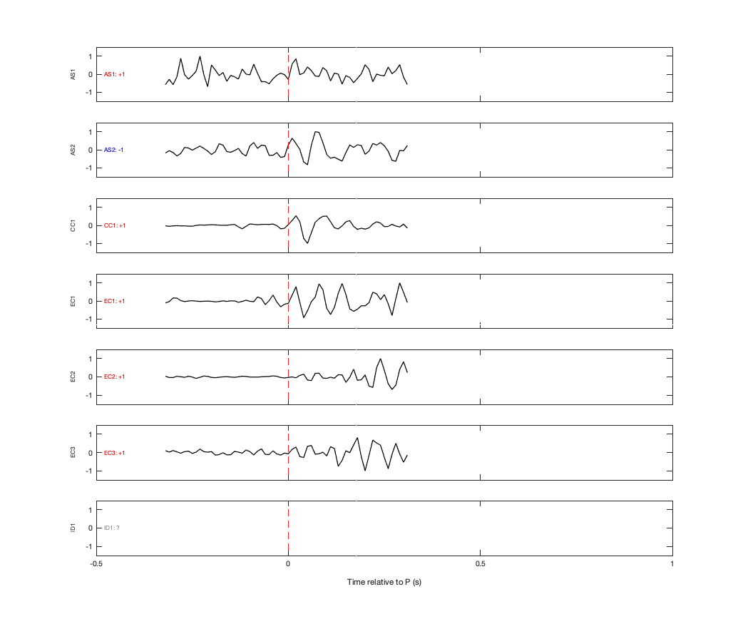 Waveforms