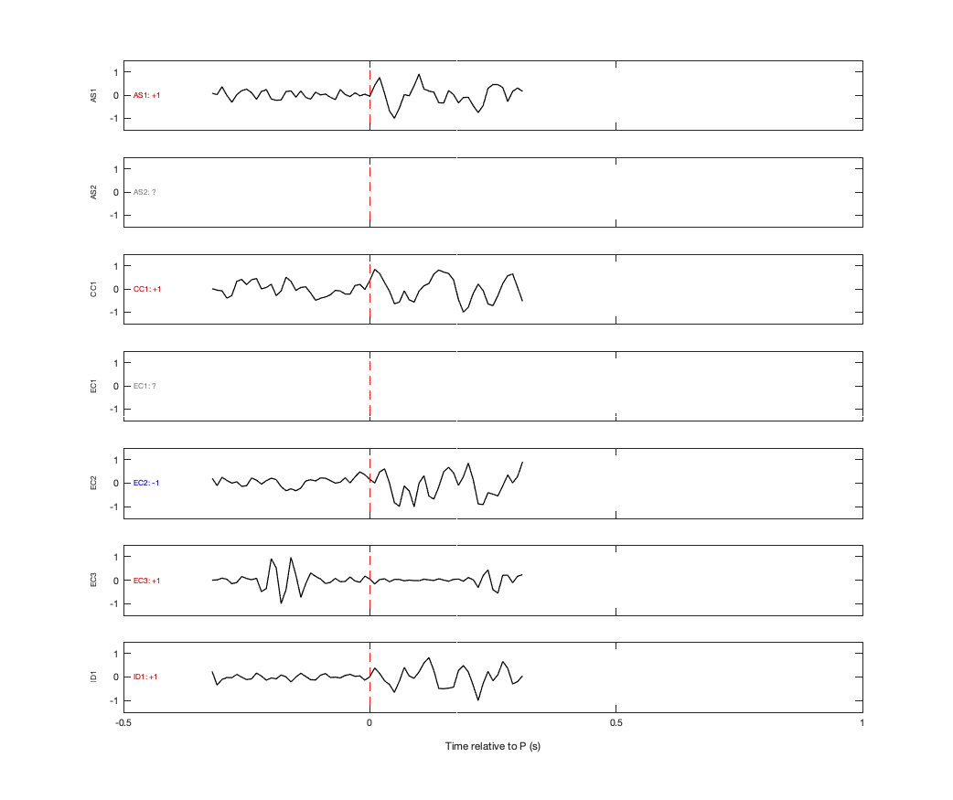 Waveforms