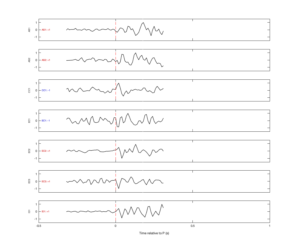 Waveforms