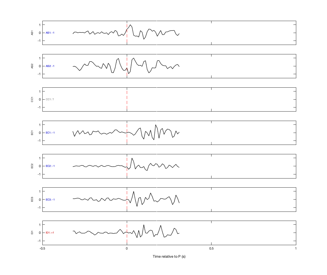 Waveforms