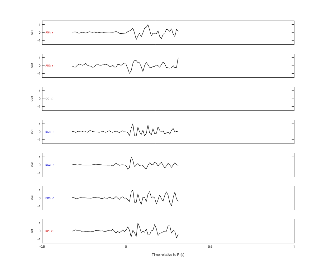 Waveforms