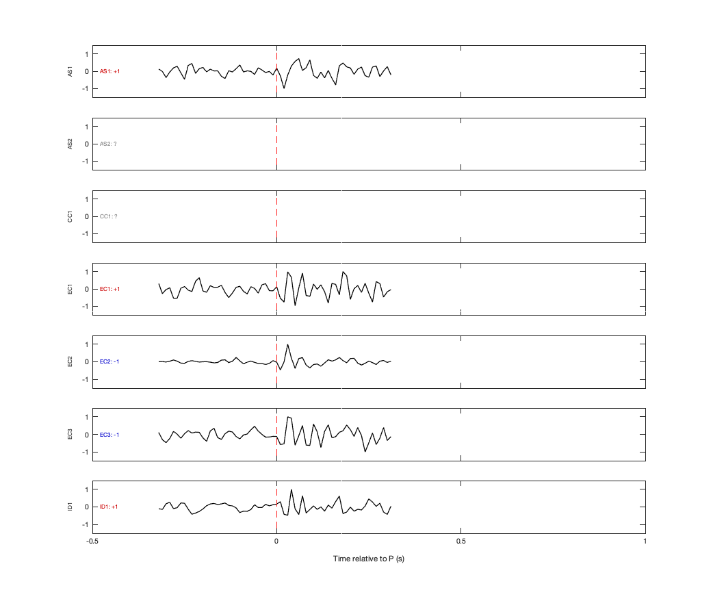 Waveforms
