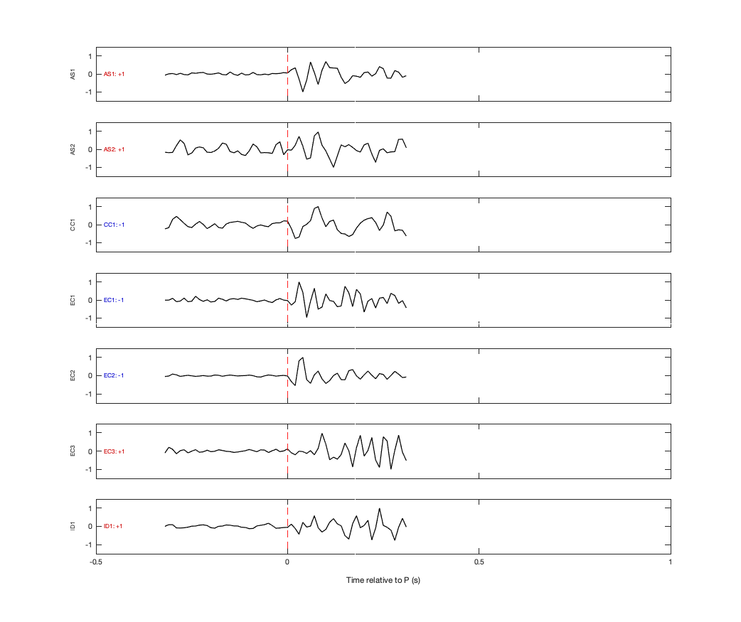 Waveforms