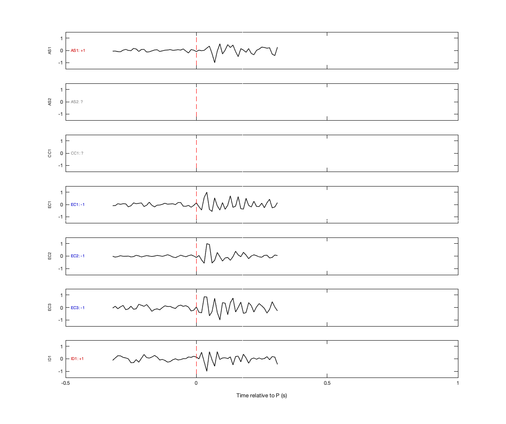Waveforms