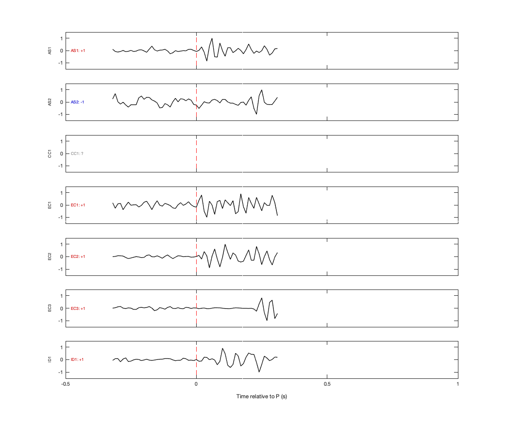 Waveforms