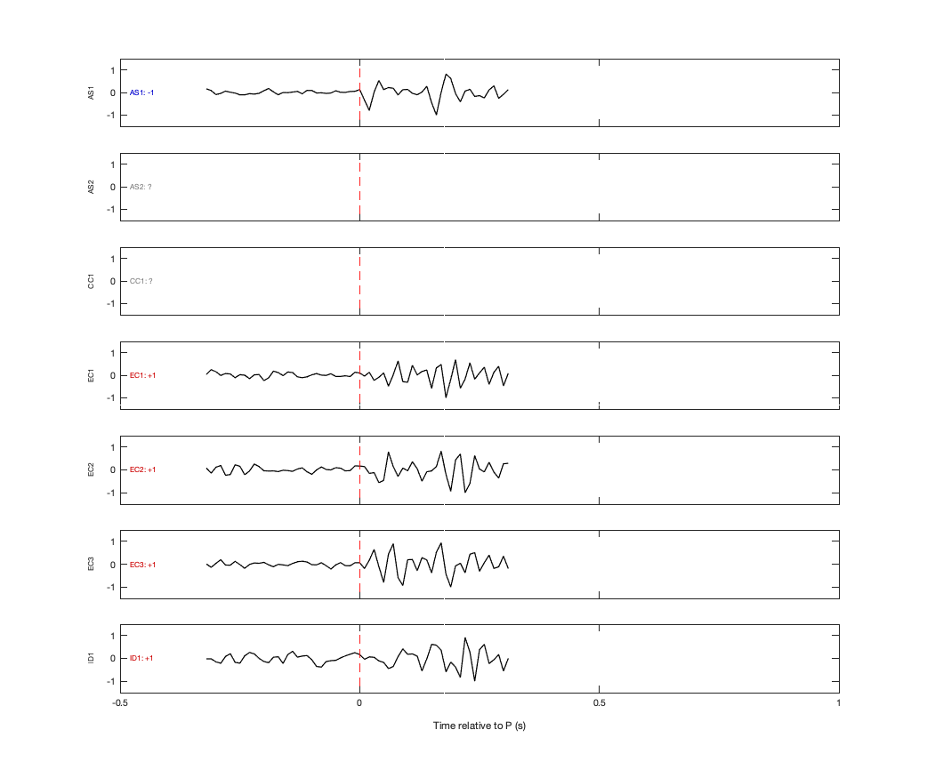 Waveforms