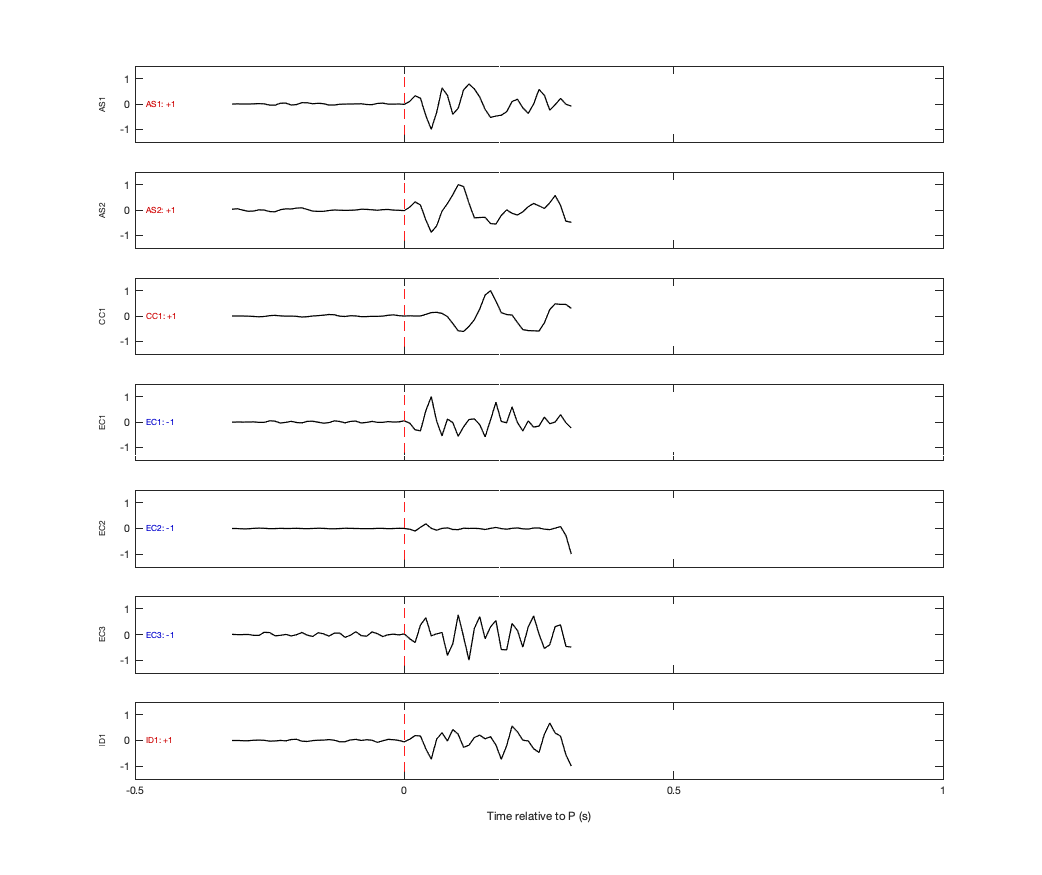 Waveforms