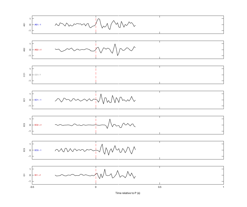 Waveforms