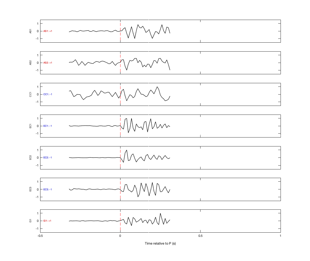 Waveforms