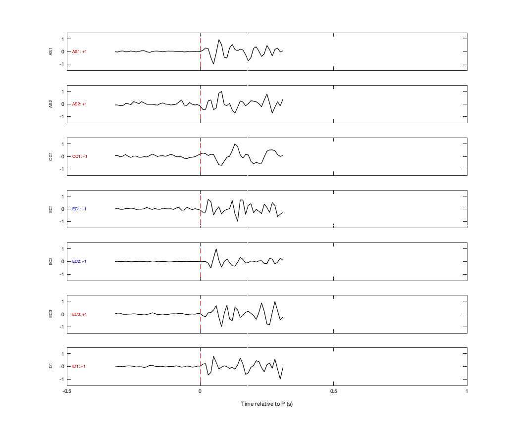 Waveforms