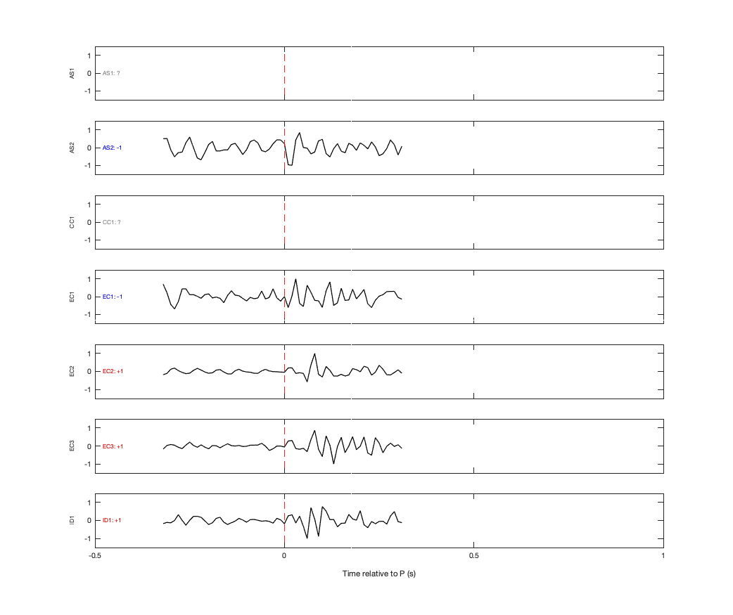 Waveforms