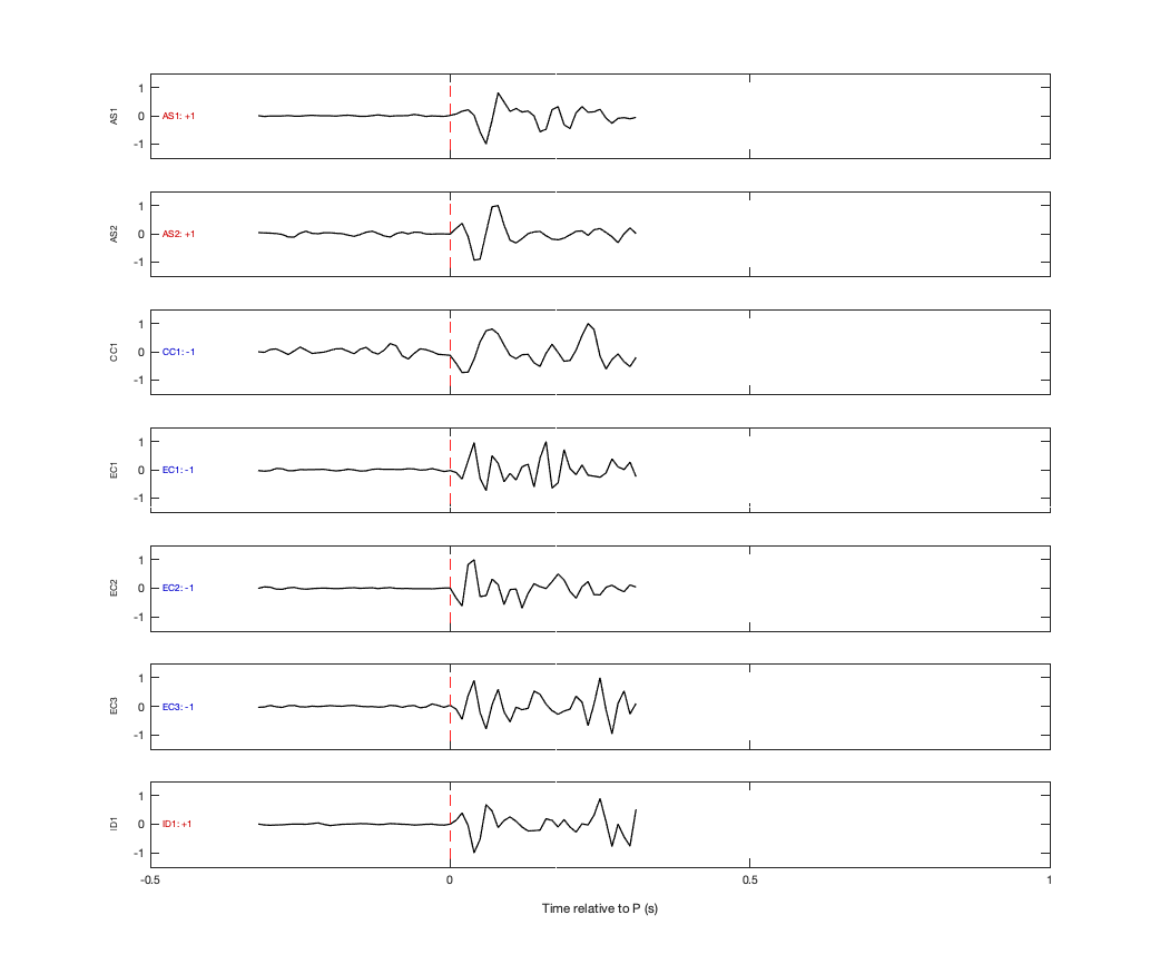 Waveforms