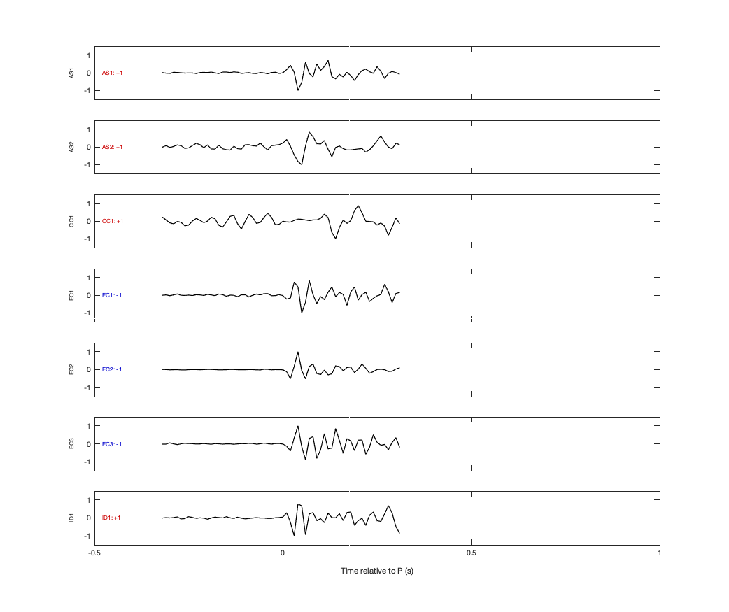 Waveforms