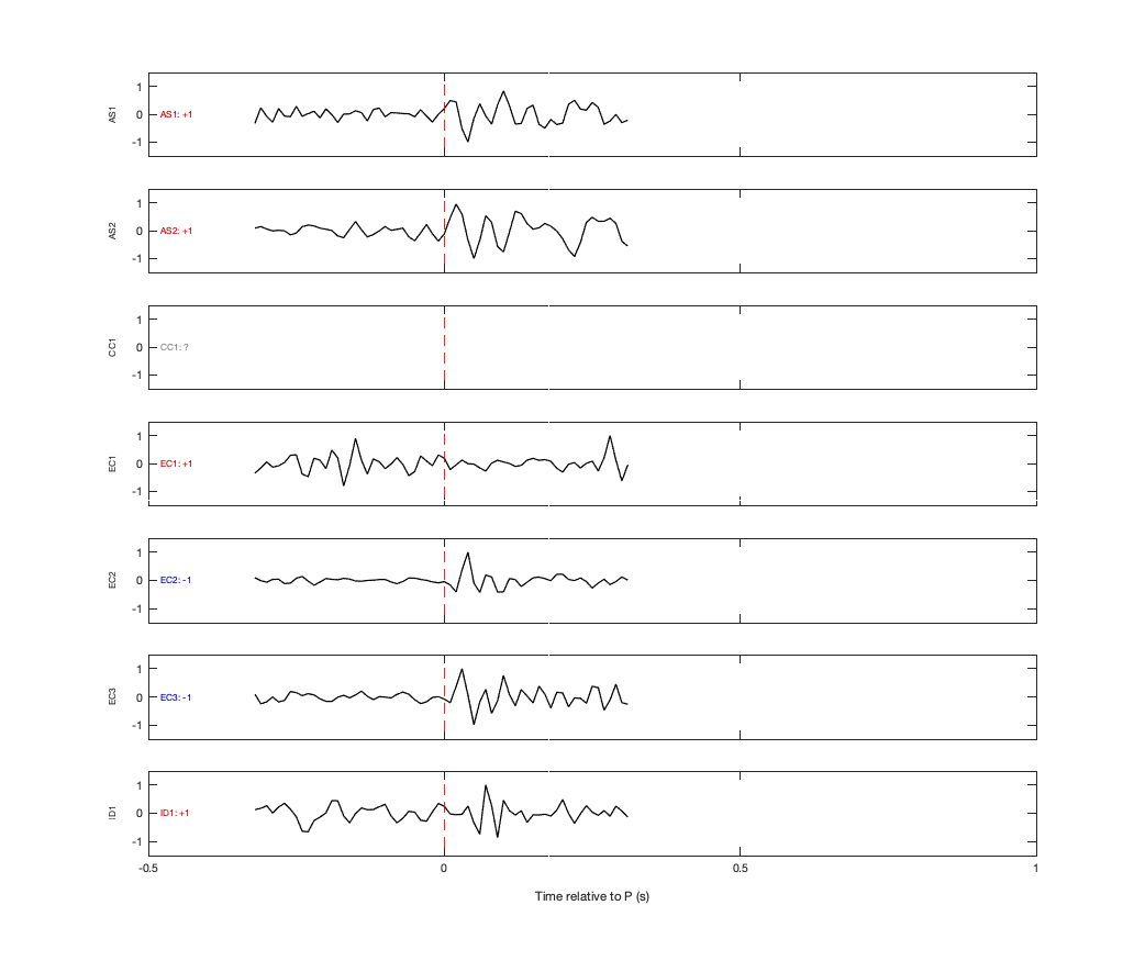 Waveforms