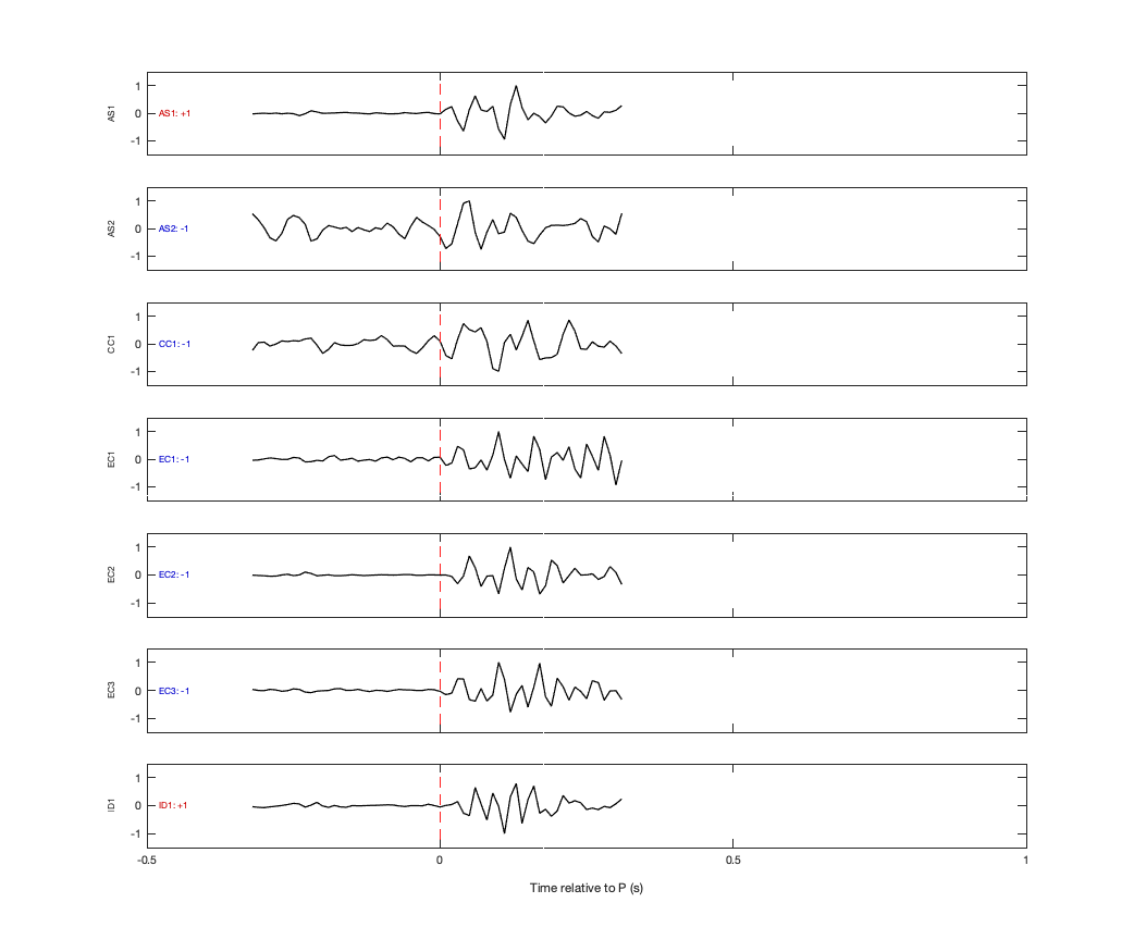 Waveforms