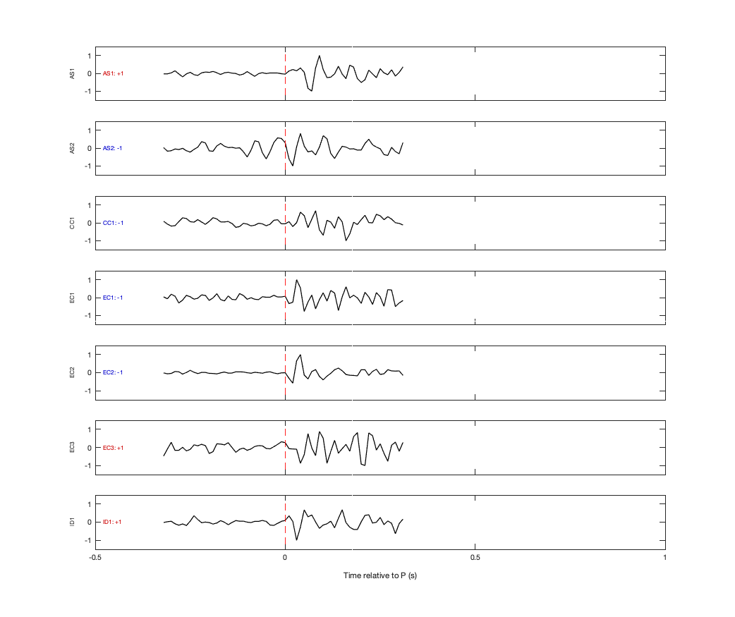 Waveforms