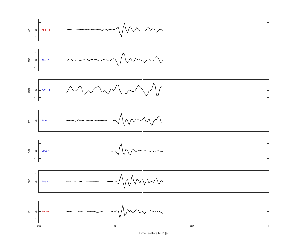Waveforms